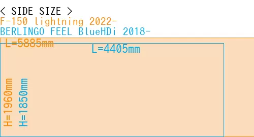 #F-150 lightning 2022- + BERLINGO FEEL BlueHDi 2018-